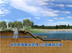 水产养殖尾水、三池两坝、尾水排放，环境法典
