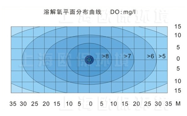 浮水喷泉式曝气机,浮水喷泉,漂浮喷泉,喷泉曝气机,喷泉增氧机