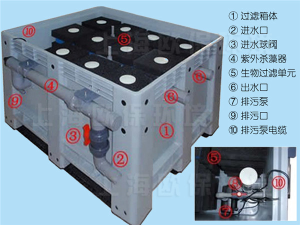  箱式生物过滤器结构示意图