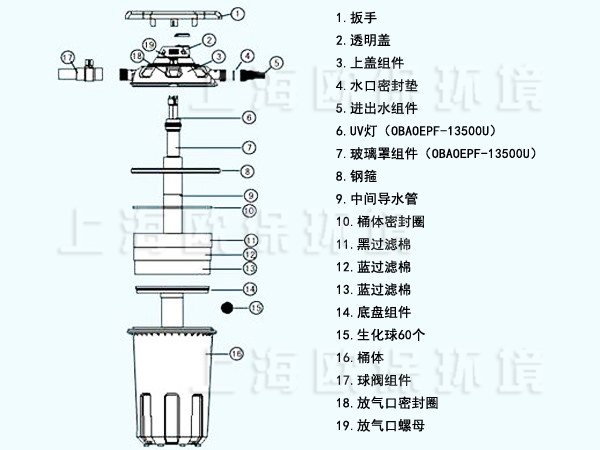 压力式生物过滤器结构示意图