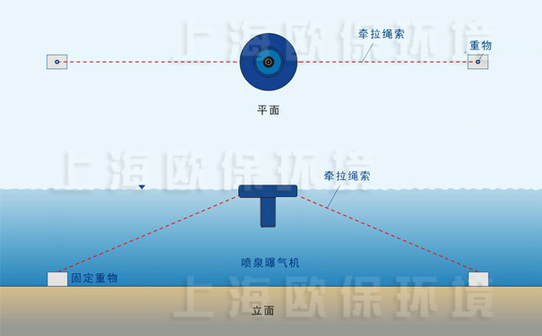 提水曝气机固定方式，锚固固定