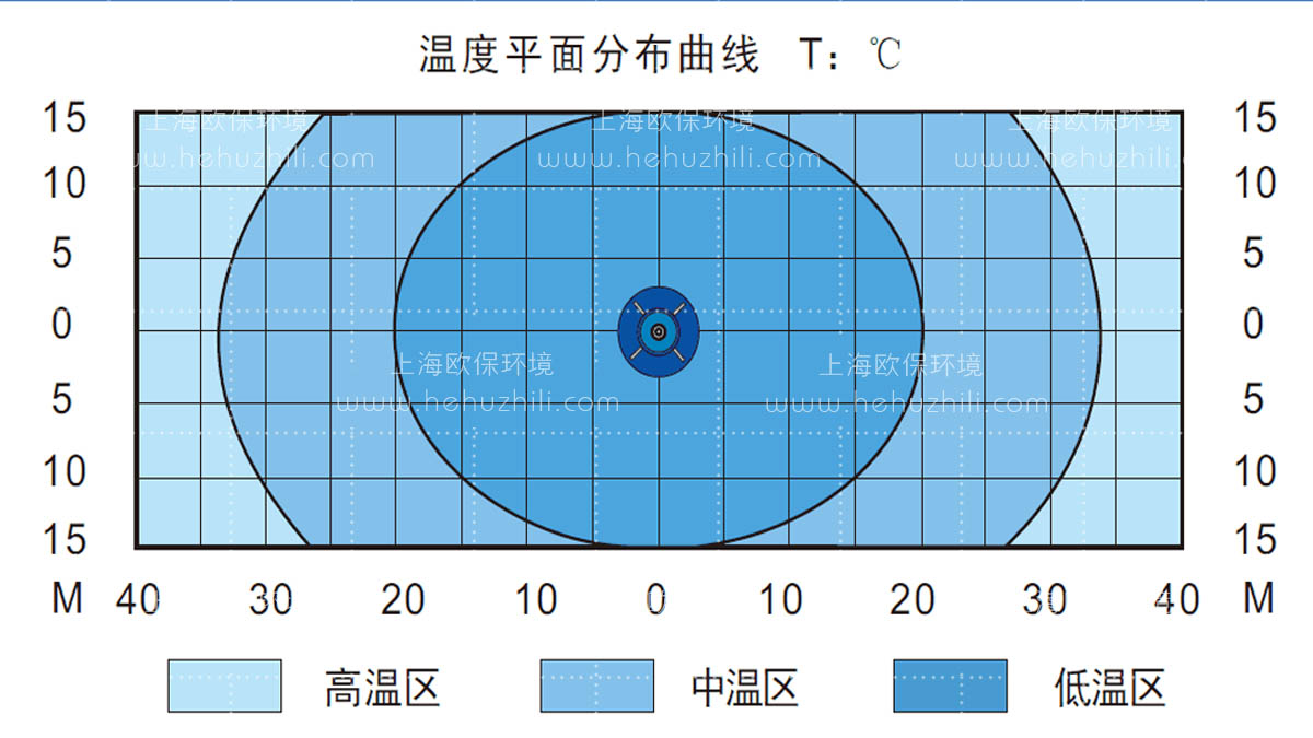 平面分布曲线图