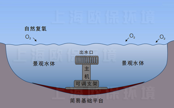 涌泉曝气机安装方式