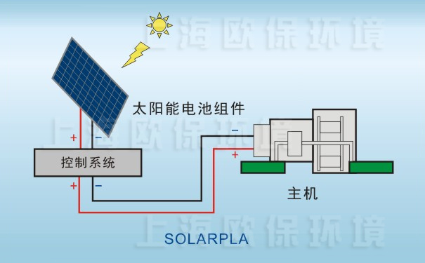SOLARPL推流式太阳能曝气机组成示意图