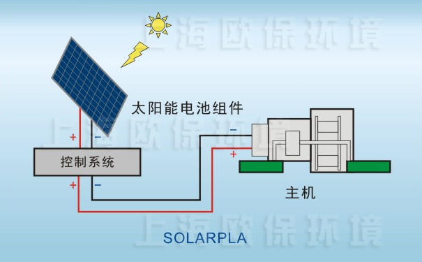 SOLARPLʽ̫ʾͼ