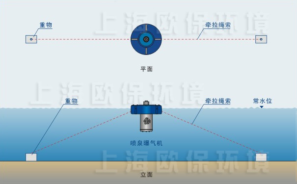 JASTING喷泉曝气机锚固固定方式，适用防渗底水体