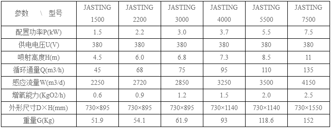 JASTING喷泉曝气机参数表