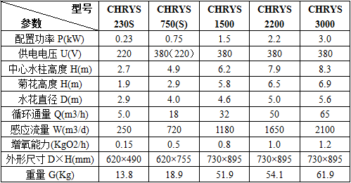 CHRYS喷泉曝气机参数表