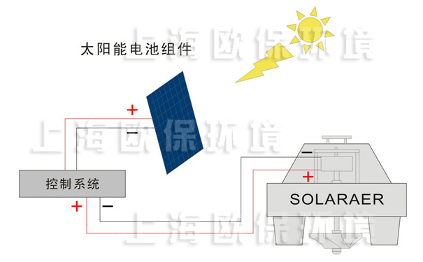 解层式太阳能曝气机结构示意图
