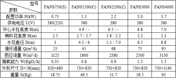  FANS喷泉曝气机参数表