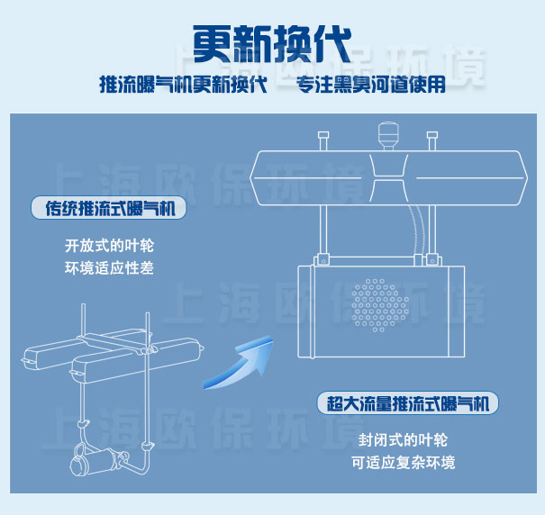 RUSH-1000型超大流量推流曝气机性能