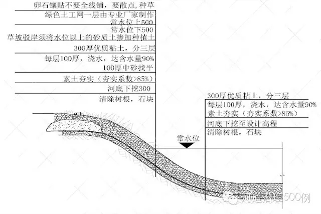 生态护岸设计图1-河道生态治理