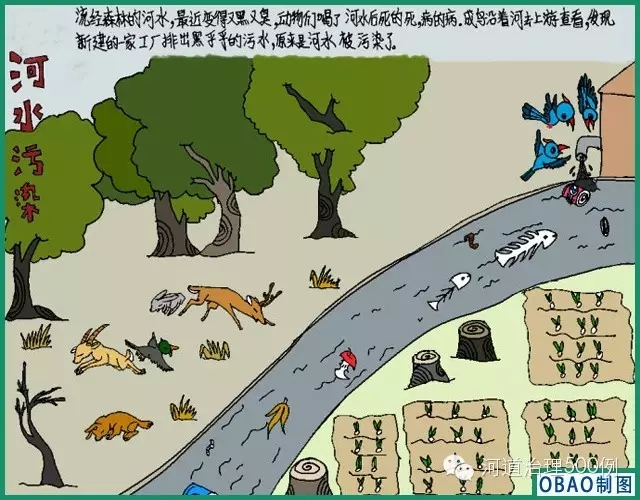 这是一幅小学生反应他家乡河流污染的漫画