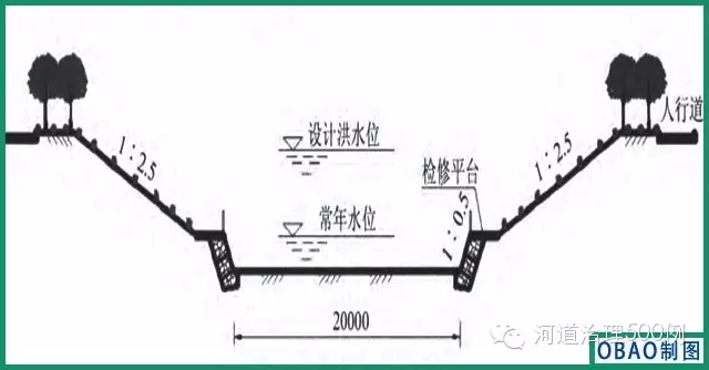 典型河道梯形断面示意图