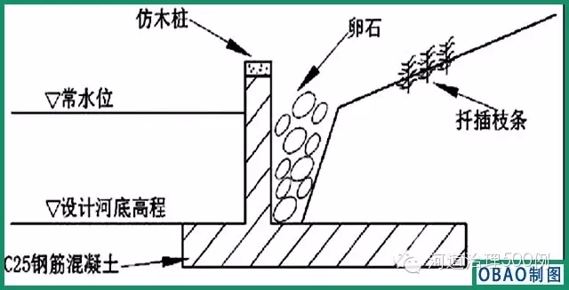 仿木桩护岸