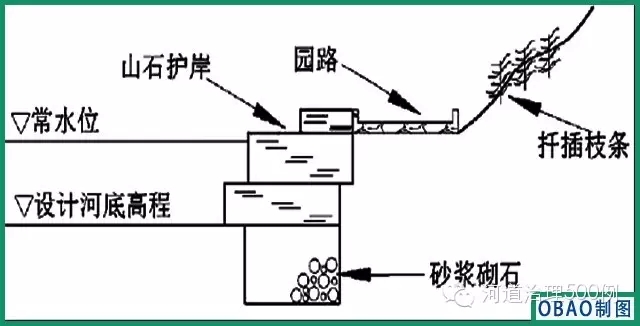 山石护岸