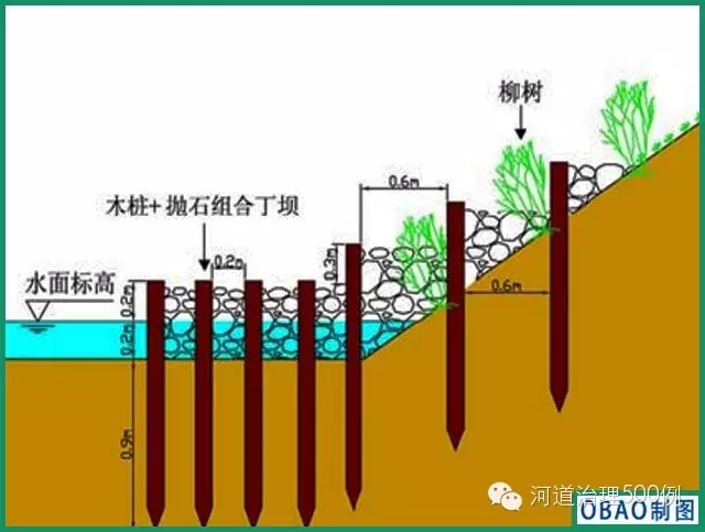 【国内案例】详解修复河道生态栖息地的设计与施工过程|河道治理500例|上海欧保环境:021-51388268