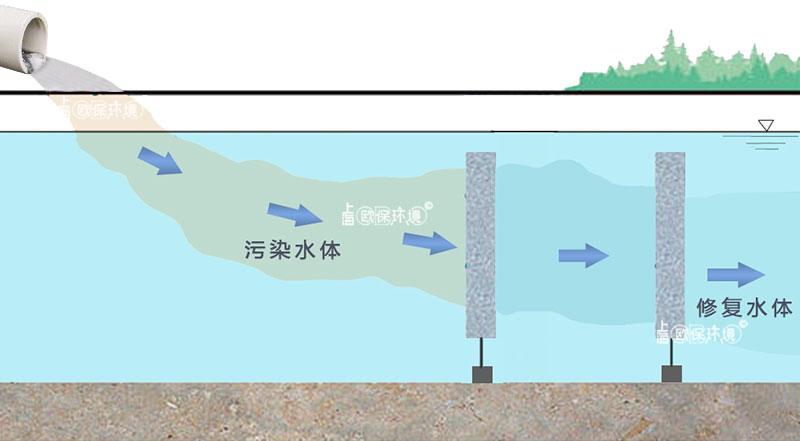 潜水生态净化墙