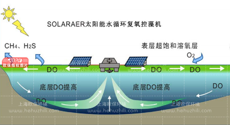 太阳能曝气机