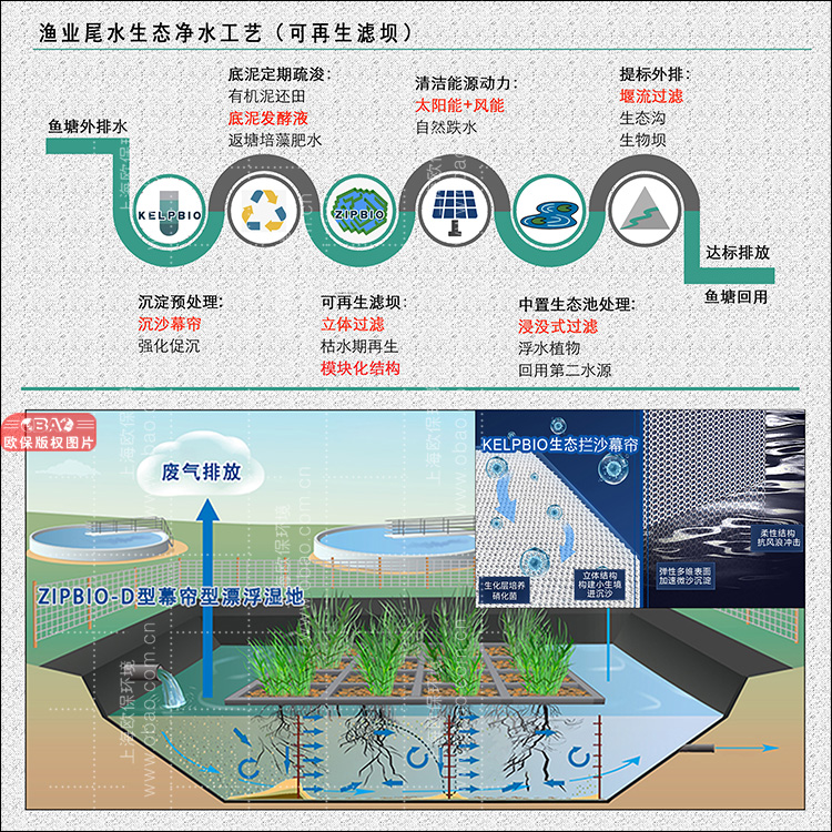 新型三池两坝工艺（可再生三池两坝工艺）