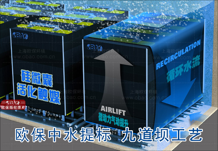 九道坝技术：中水回用的创新之道