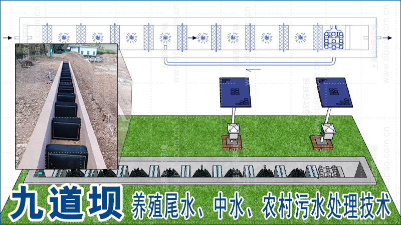 三池两坝到九道坝：水产养殖尾水的进化之路