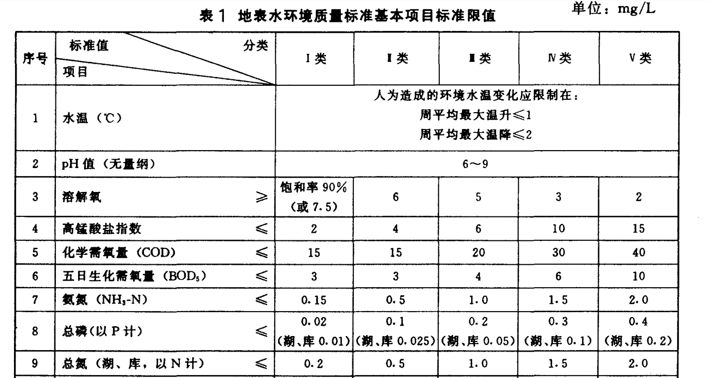 水库总磷超标问题如何解决之锁磷剂